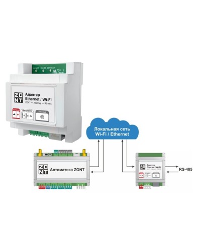 Адаптер Ethernet/Wi-Fi. Адаптер. MicroLine в Щелково