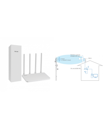 DS-4G-5/4KIT AC1200-POE. Комплект усиления интернета. Далсвязь в Щелково