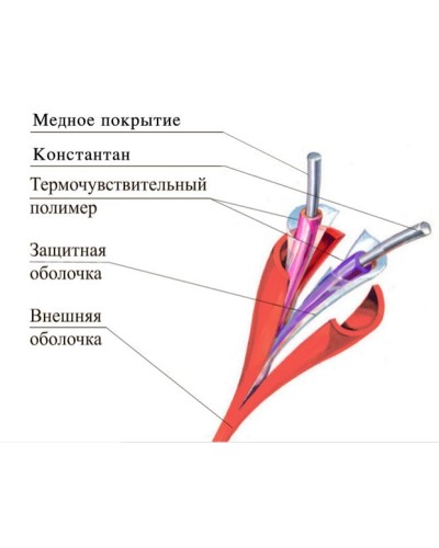 ТПТС 180/356 ИП102/104-1-H. Извещатель тепловой линейный (термокабель). Спецавтоматика, Москва в Щелково