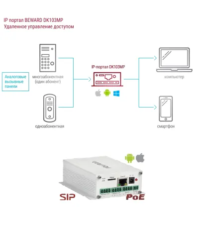 DK103MP. IP-конвертер. Beward в Щелково