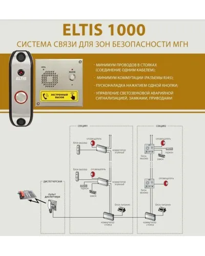 ELTIS UD-S1. Блок коммутации домофона. ELTIS в Щелково