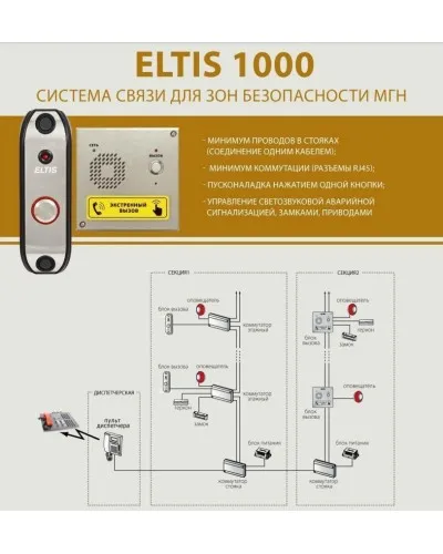 ELTIS DP1-UF8M. Блок вызова домофона. ELTIS в Щелково