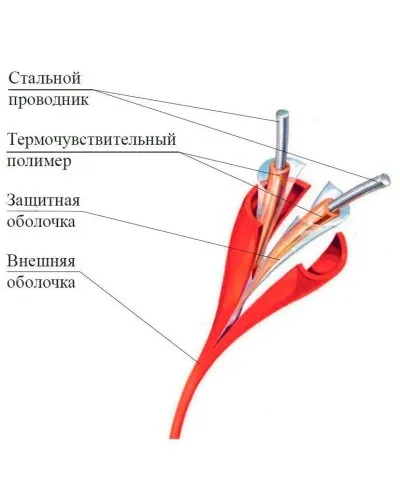 ИП104 Спектрон-STSW - 180. Извещатель тепловой линейный (термокабель). Спектрон НПО в Щелково