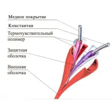 ТПТС 105/220 ИП102/104-1-D. Извещатель тепловой линейный (термокабель). Спецавтоматика, Москва